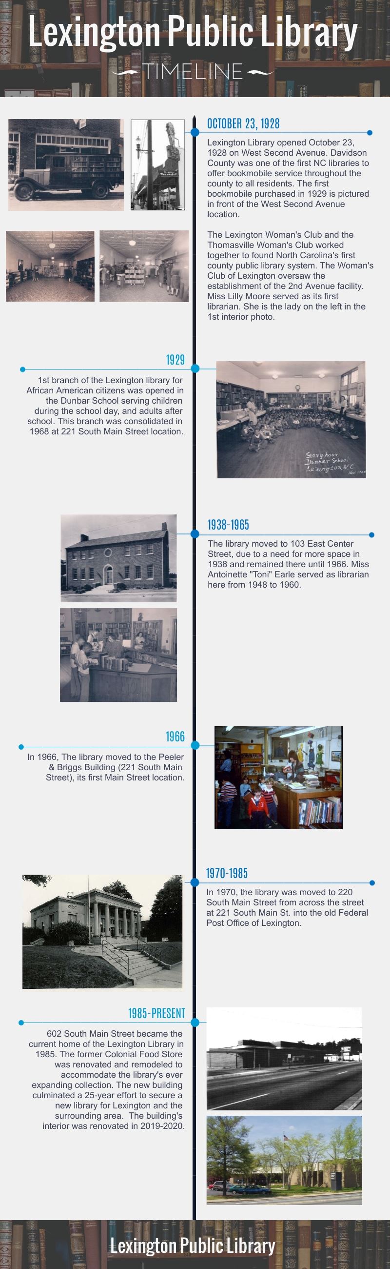 Lexington Library Timeline