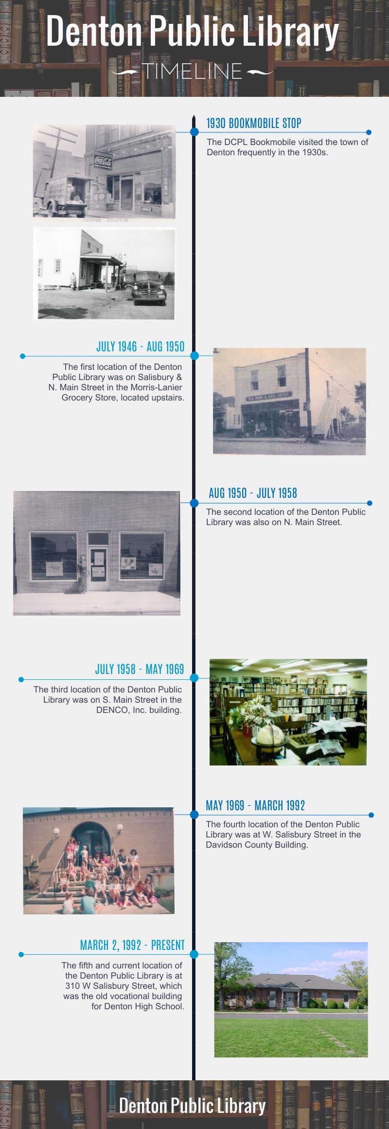 Denton Library Timeline