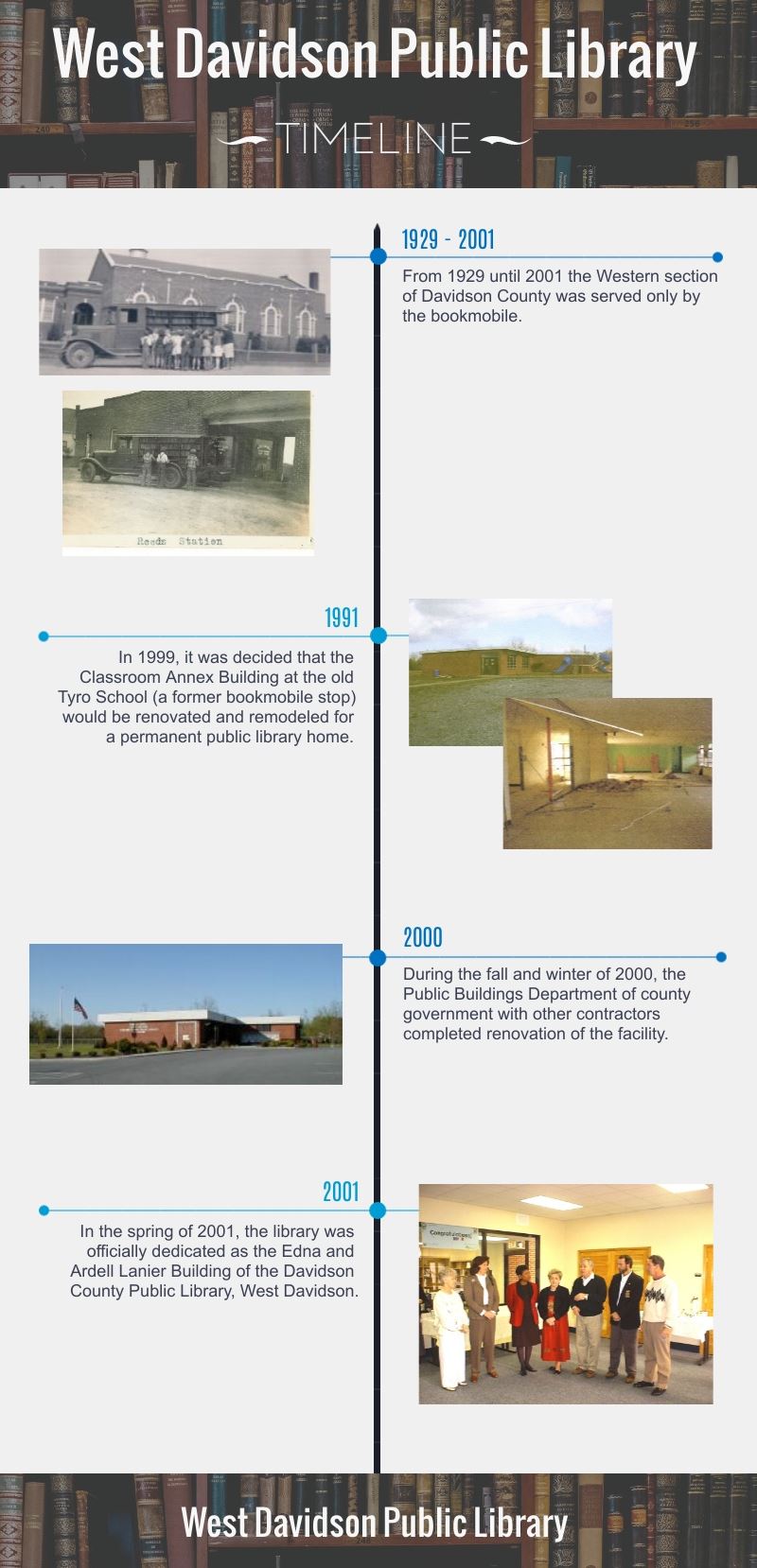 West Davidson Timeline