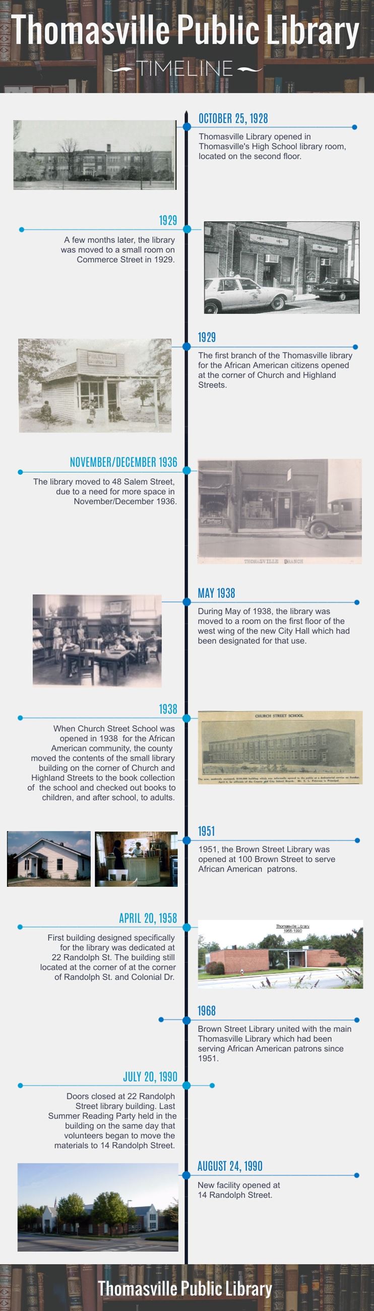 Thomasville Public Library Timeline
